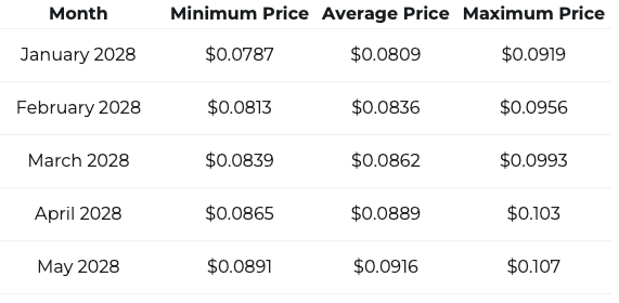 VeChain