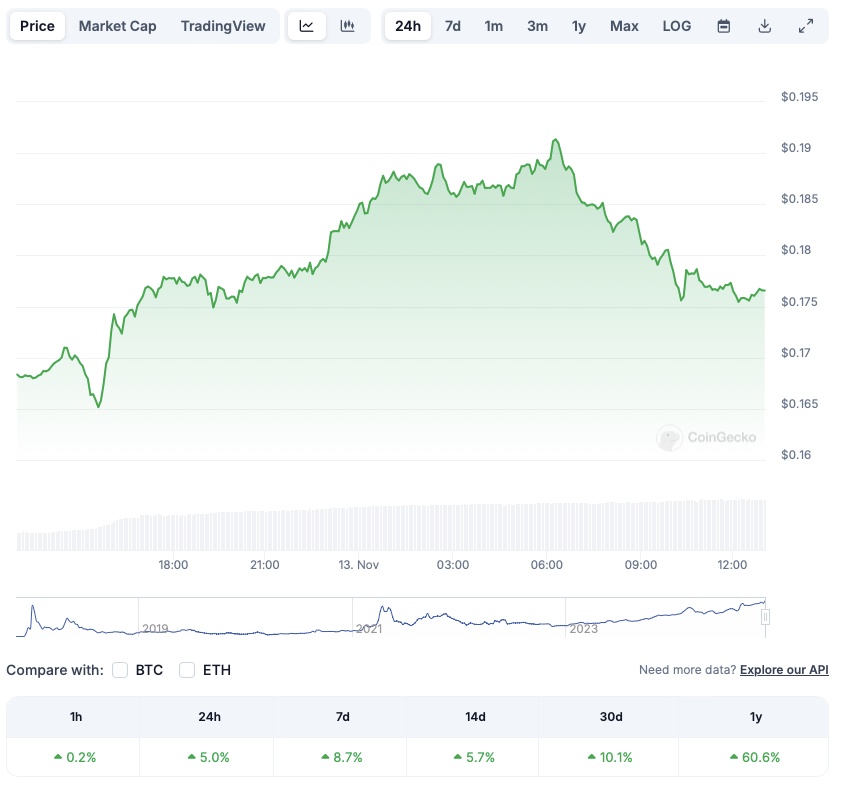 Tron Market Cap Hits All-Time High: Will TRX Hit $0.30 Soon?