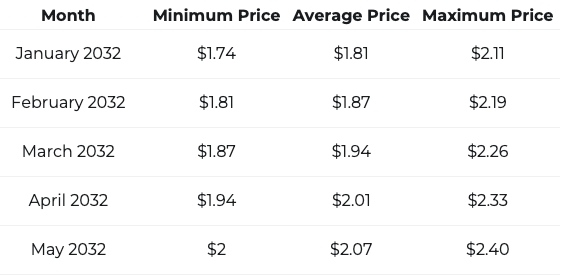 Dogecoin