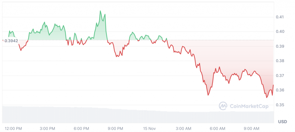 Crypto Analyst Predicts Dogecoin to $3 and XRP to $5 in Bold 12-Month Forecast