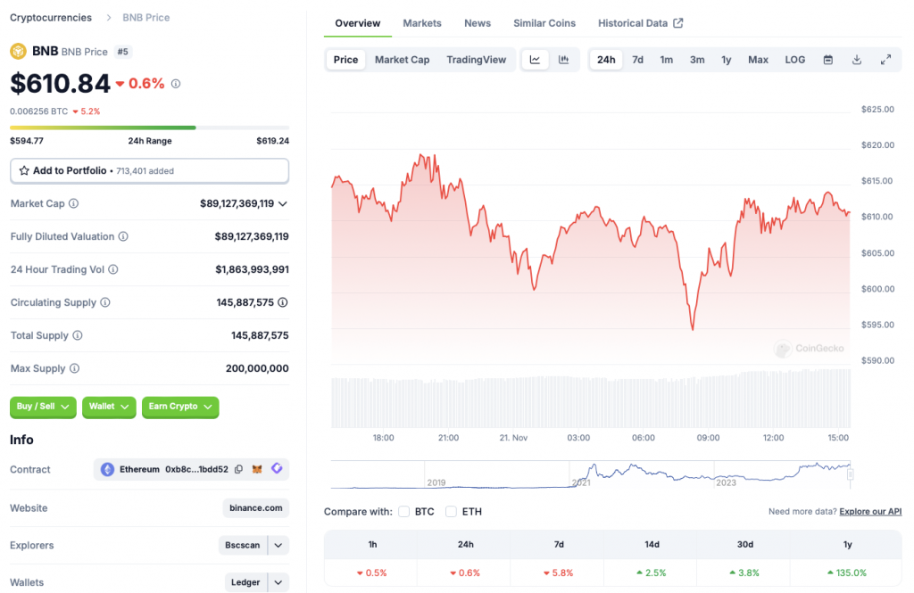 Binance BNB