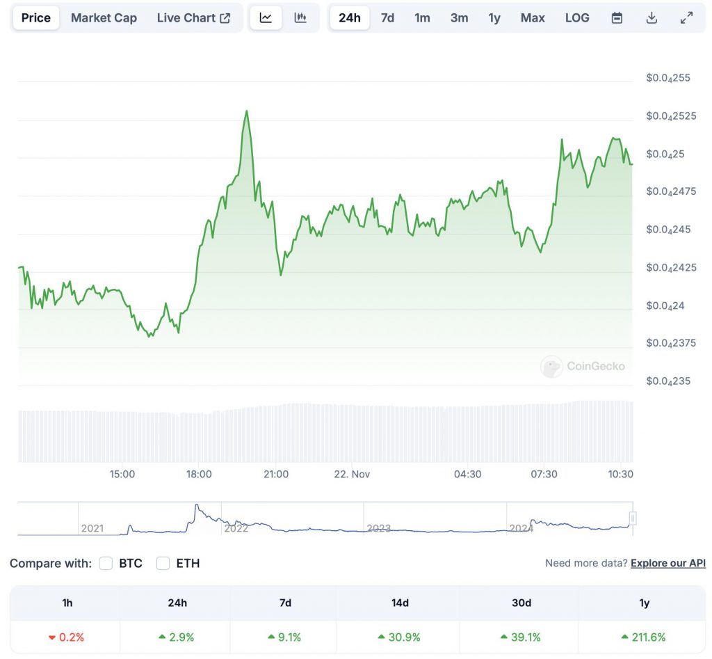 Shiba Inu: Can SHIB Hit $0.00005 By The End Of 2024?