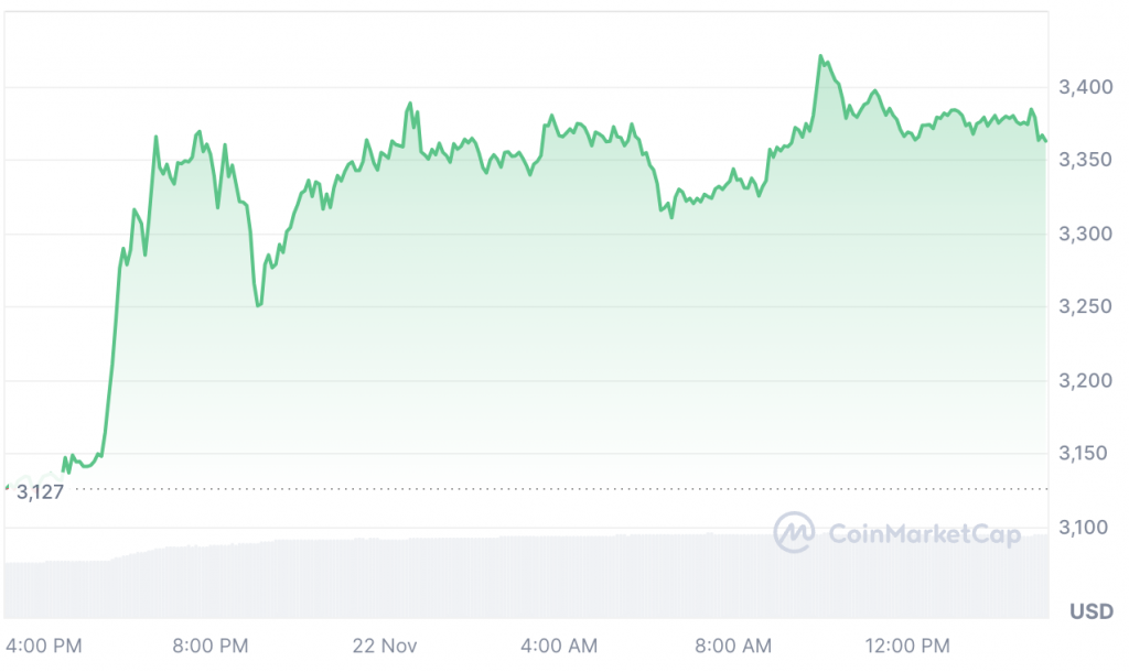 Will This Whale Stop Ethereum From Reaching $4,000?