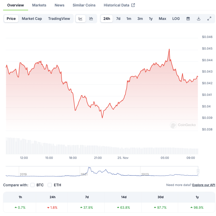 VeChain