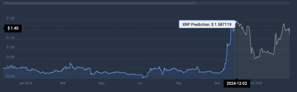 XRP