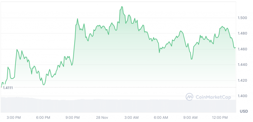 How High Can XRP Rise In December 2024?