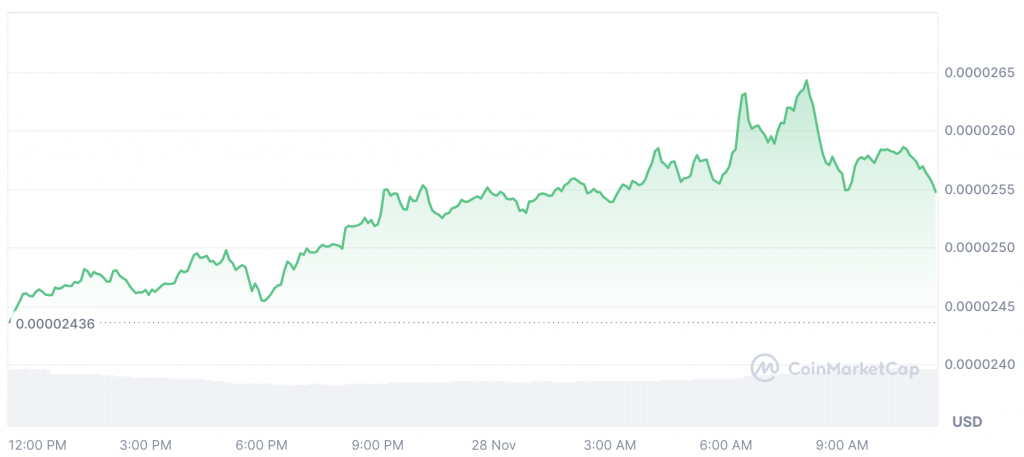 How High Can Shiba Inu Surge In December 2024?