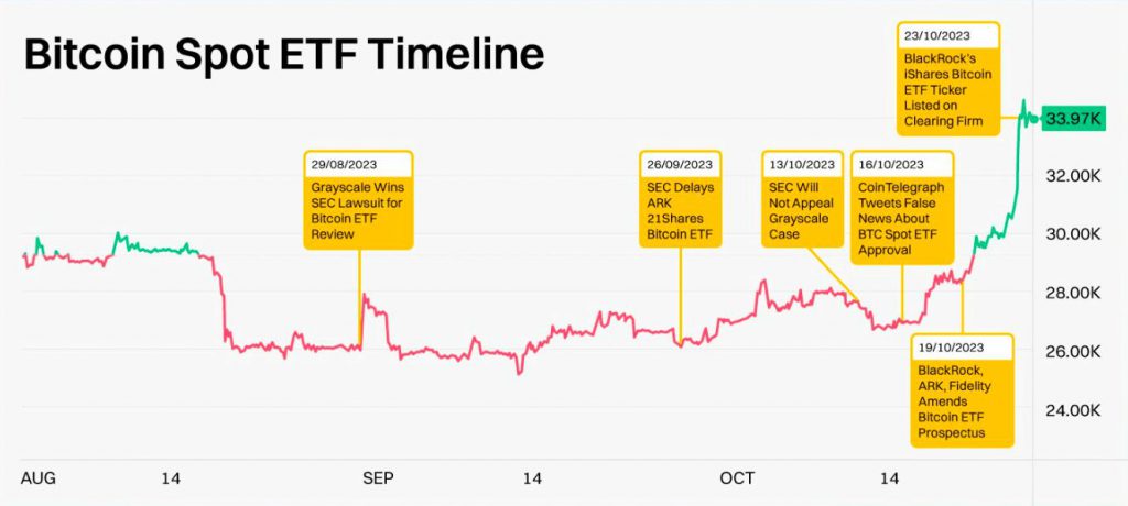 ETF بیت کوین