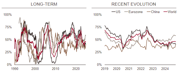 World monetary policy nowcaster 