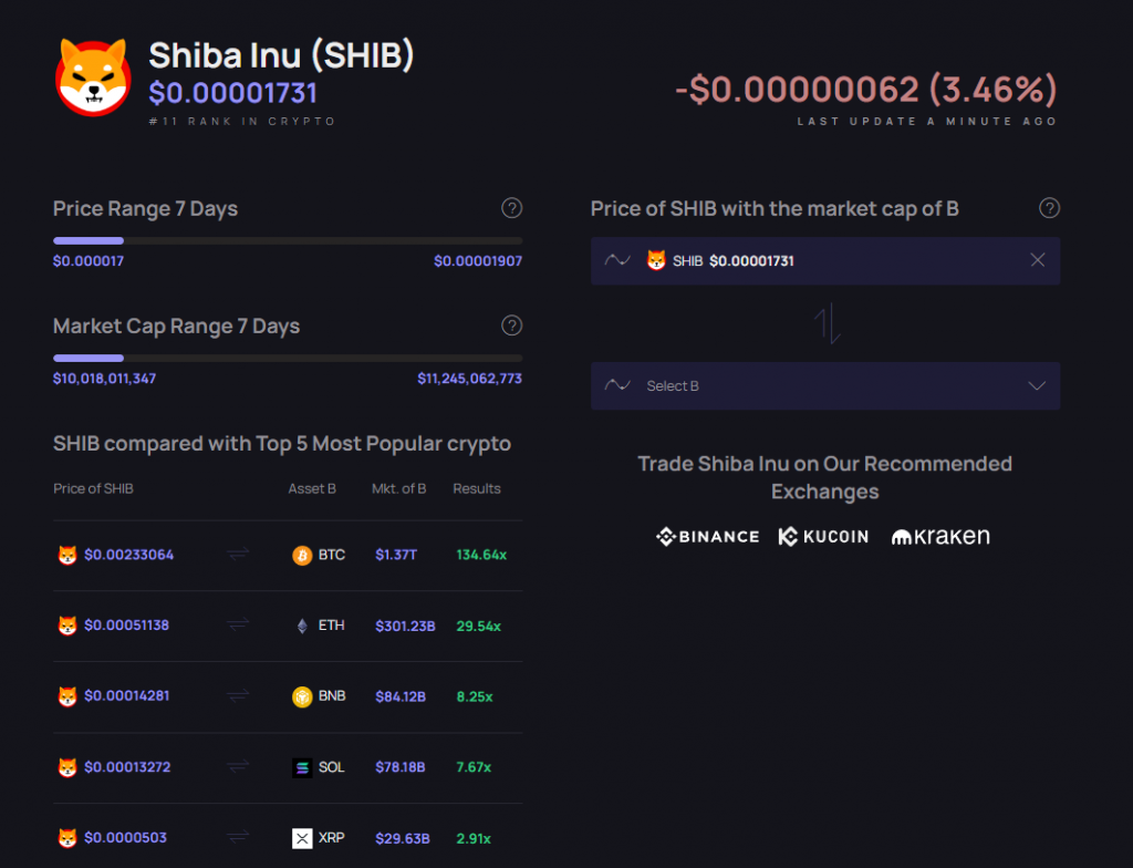 Shiba inu and dogecoin future price predictions from various sources (89) foto