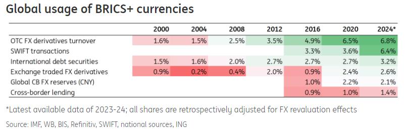 de-dollarization