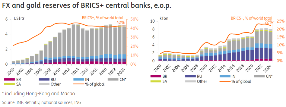 de-dollarization