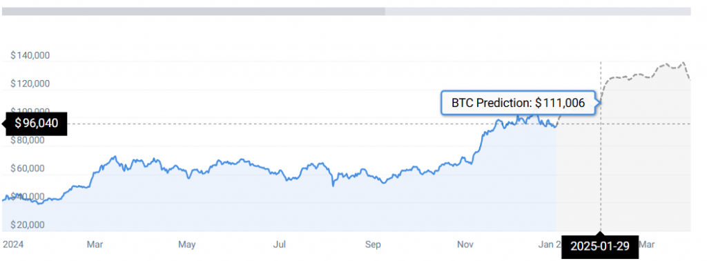 BTC PRICE CHART