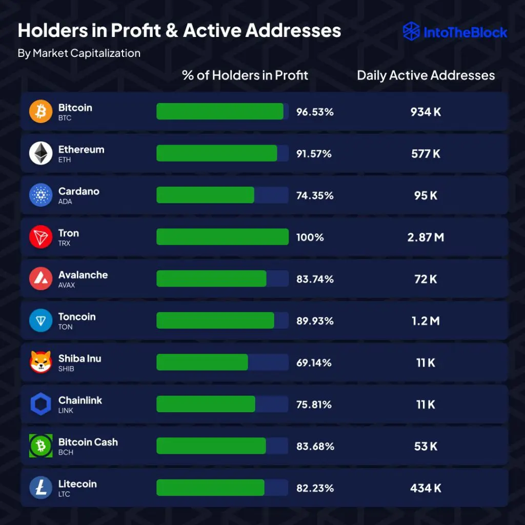Most talked about crypto (80) foto
