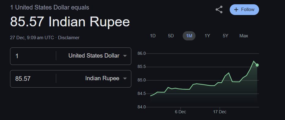 نمودار INR USD