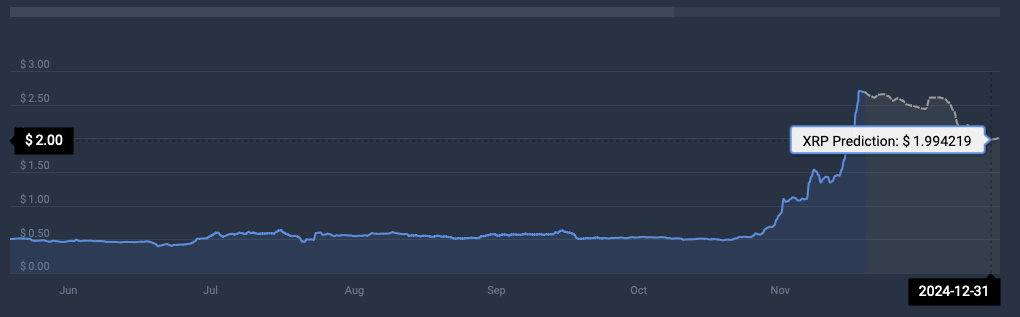 XRP