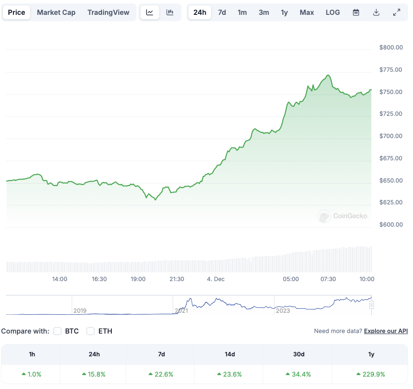 Binance BNB