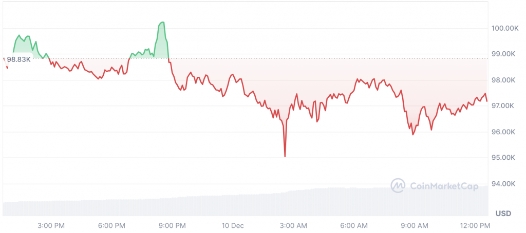 BTC Bitcoin