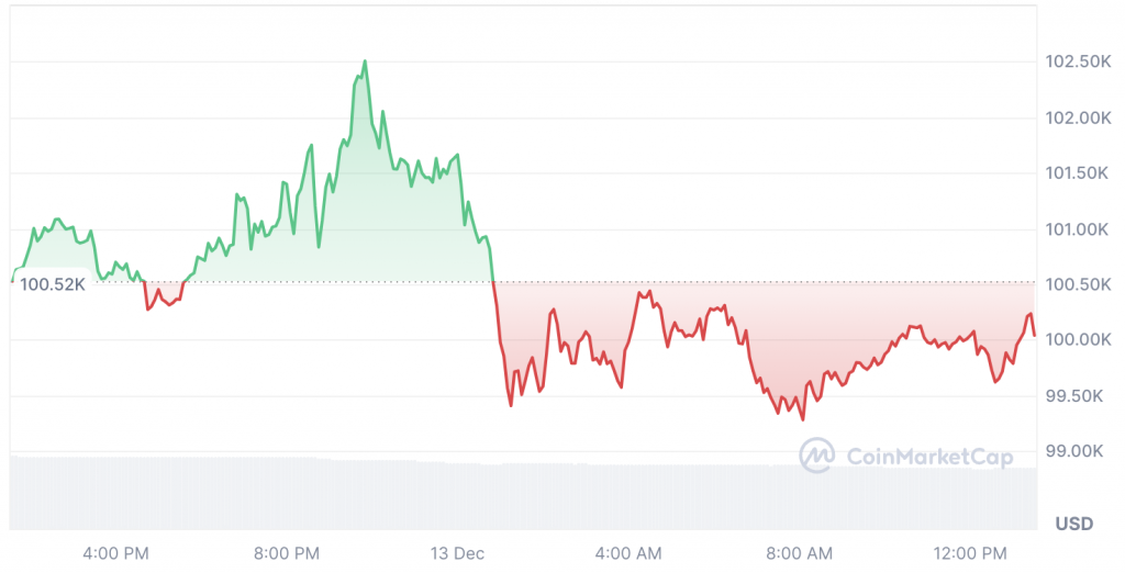 BTC Bitcoin