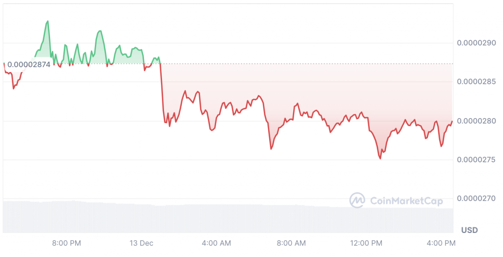 Shiba inu price chart