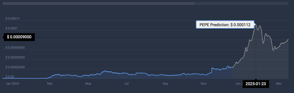 price prediction COinCodex