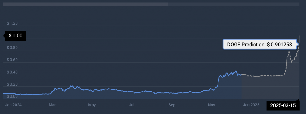 price prediction CoinCodex Bitcoin