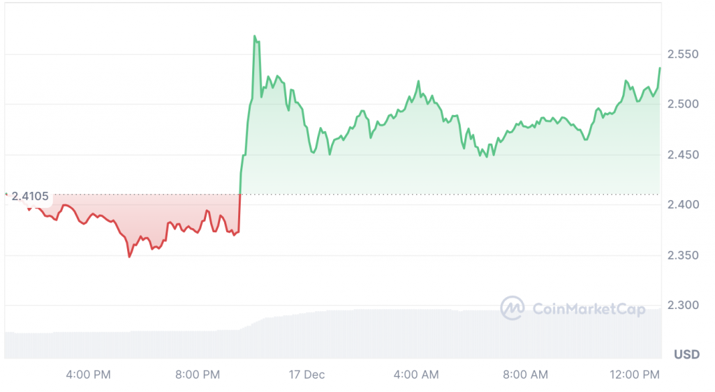 Stablecoin