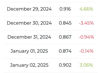 Cardano price prediction Changelly