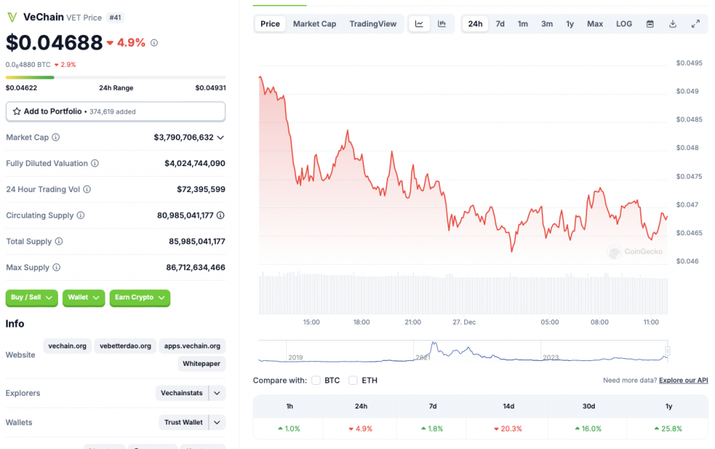 VeChain