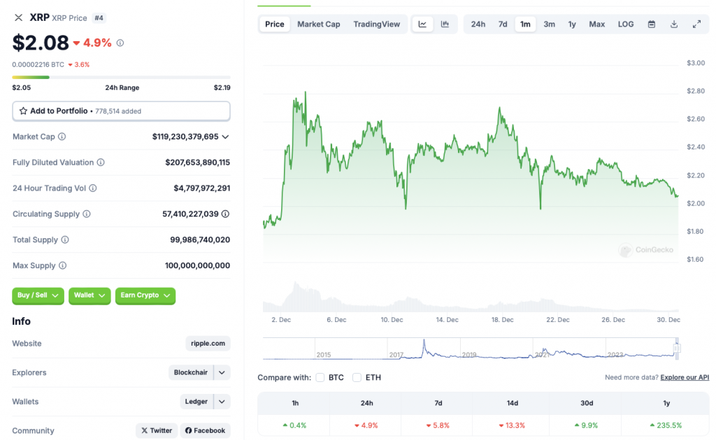 ripple xrp মূল্য চার্ট coingeco