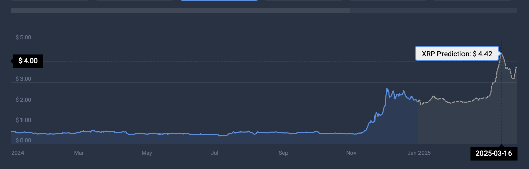 xrp মূল্য পূর্বাভাস