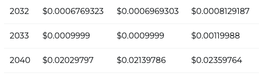 SHIB price prediction