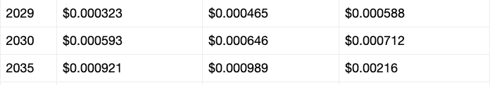 Shiba Inu price prediction