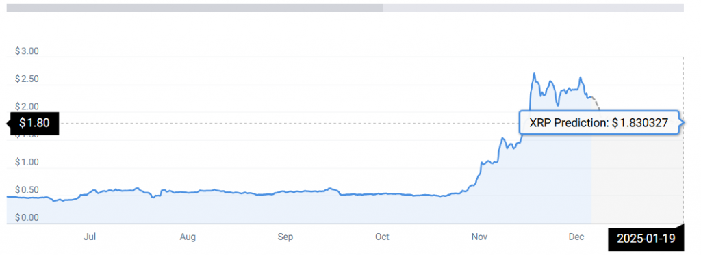 XRP PRICE CHART