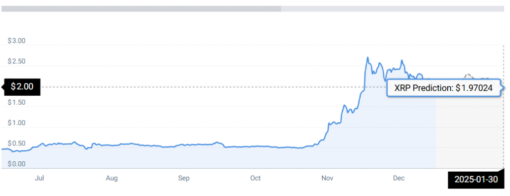 XRP PRICE CHART