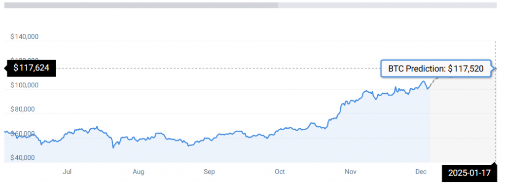 نمودار قیمت BTC