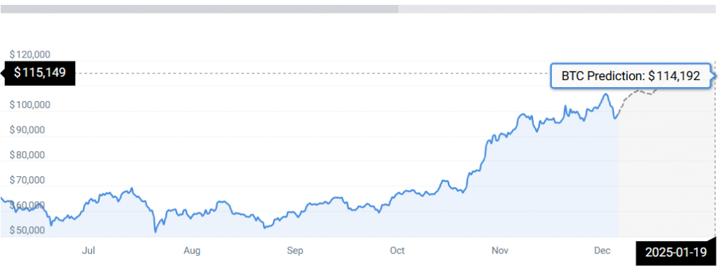 BTC PRICE CHART