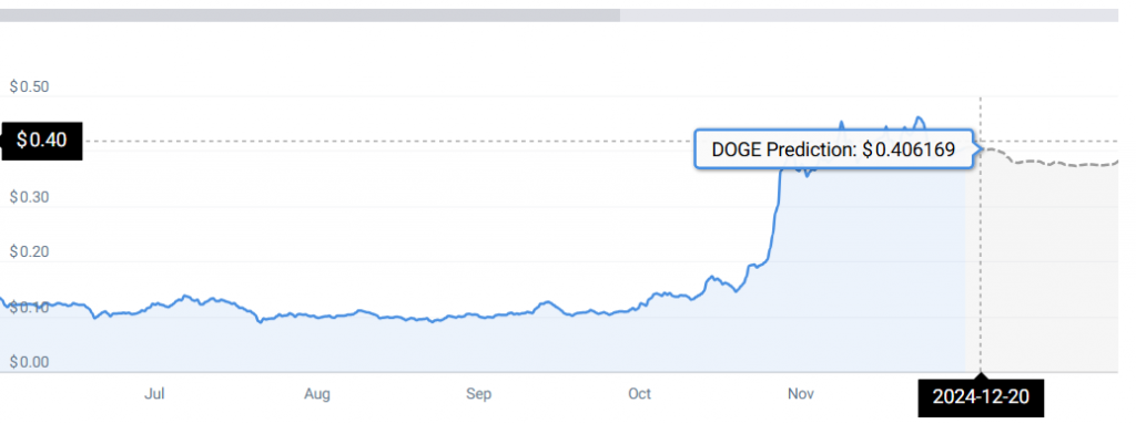 doge price chart