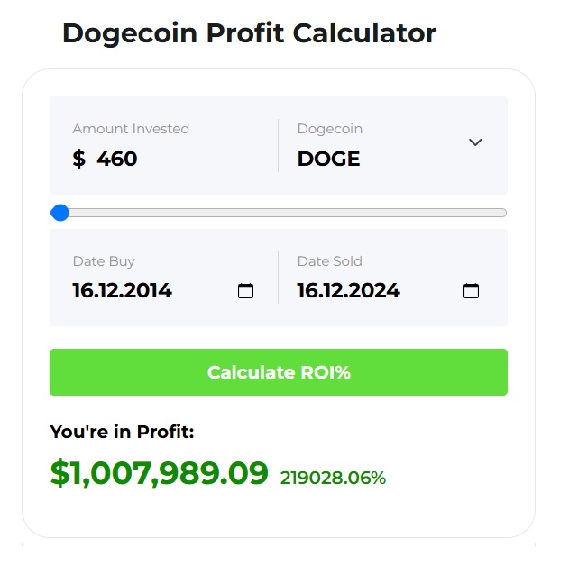 dogecoin 2014 to 2024 returns