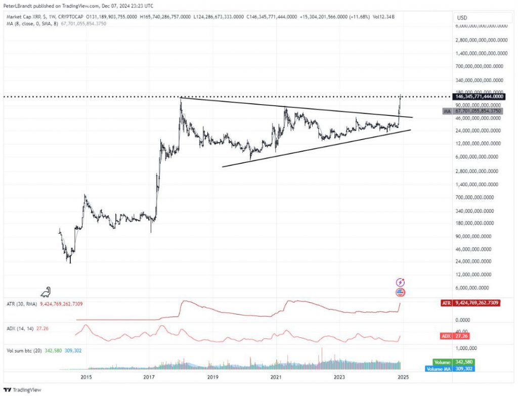 technical analysis chart of XRPUSD