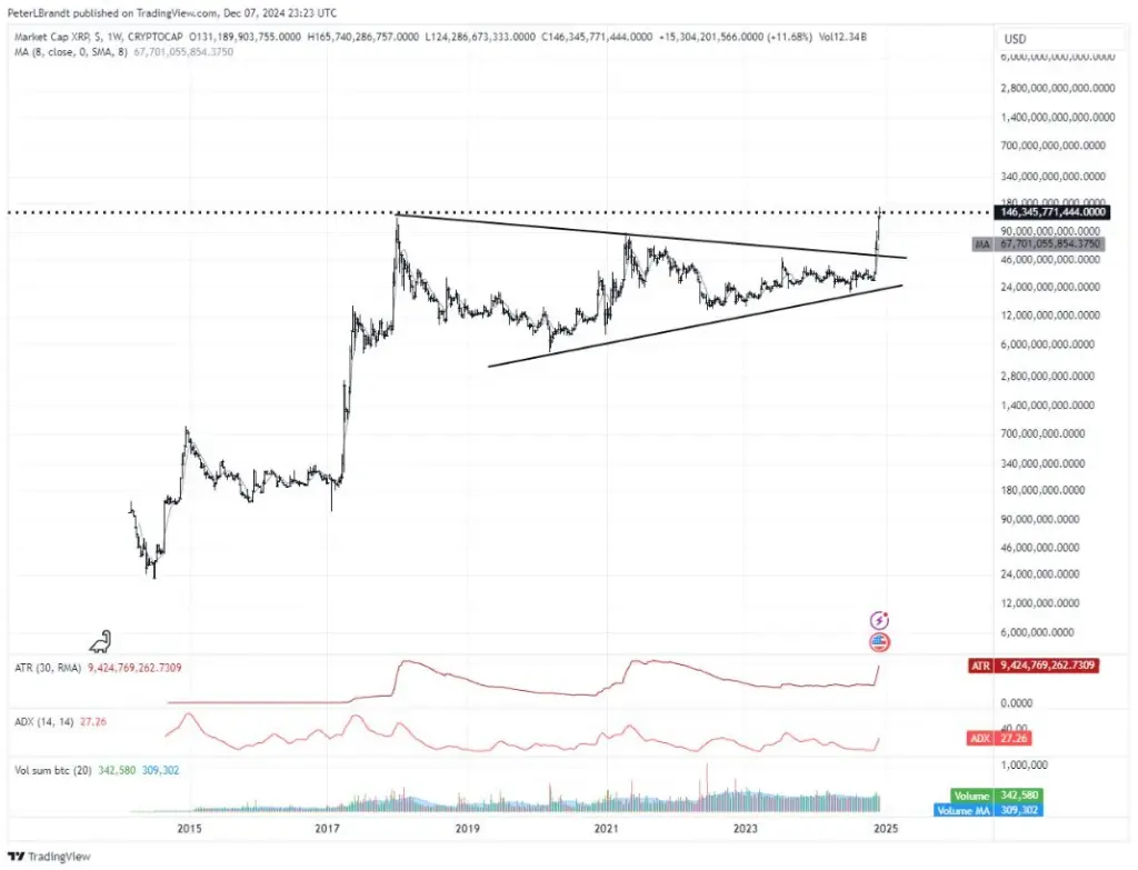 technical analysis chart of XRPUSD