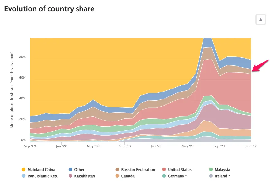 Share of Global Hashrate (Monthly Average)