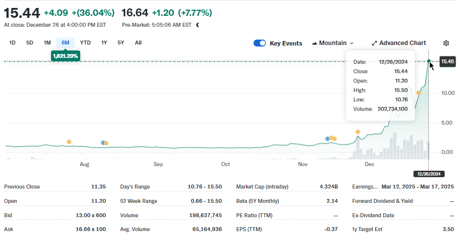 Rigetti Computing, Inc. (RGTI)