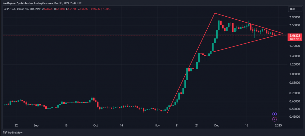 XRP inverted hammer pattern