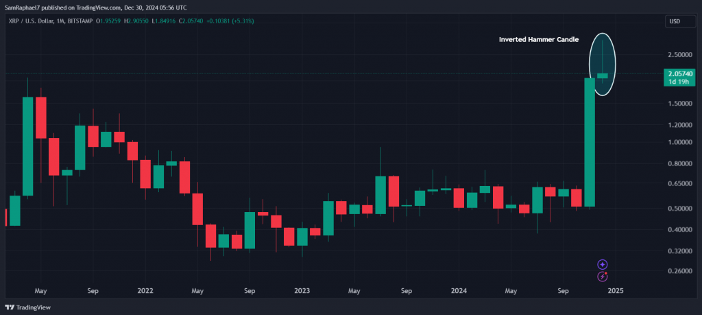 XRp price chart with 2$ level