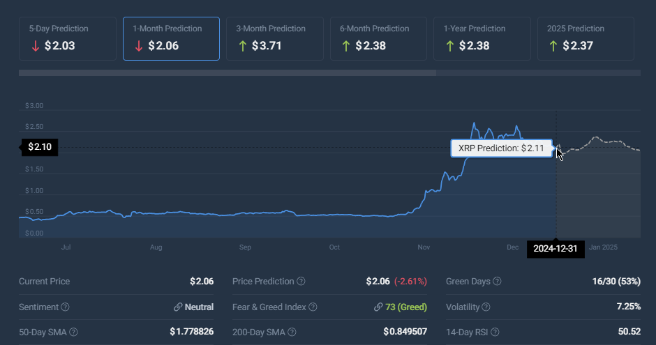 XRp price prediction