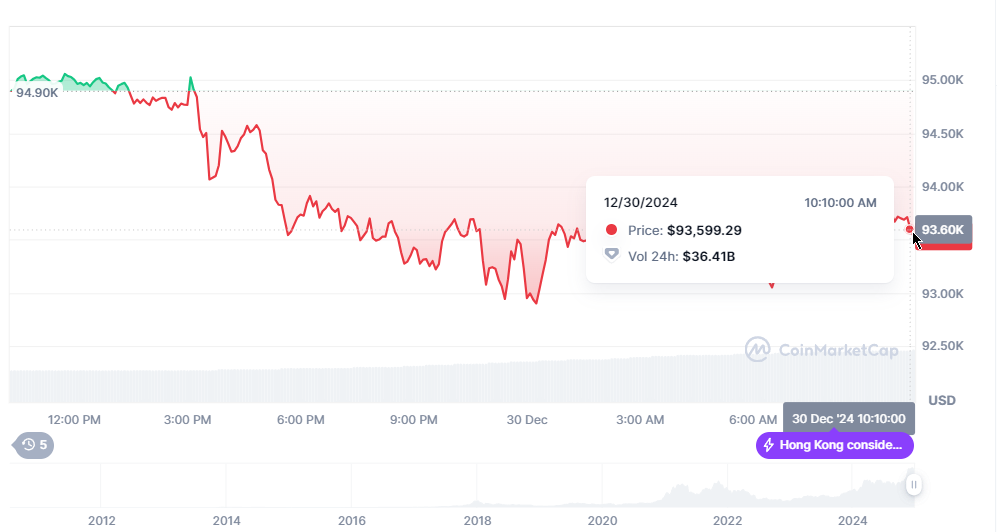 BTC price chart Bitcoin