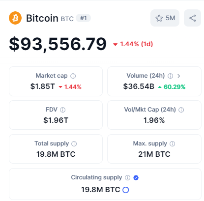 Bitcoin technical data