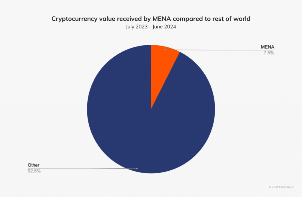 Stablecoin