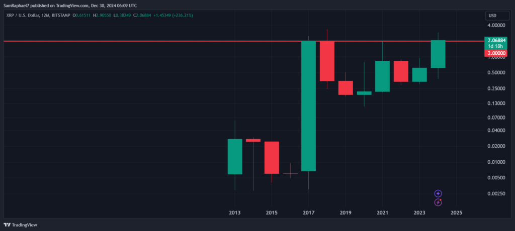 price chart candels